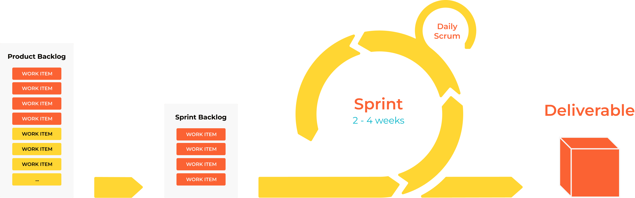 SCRUM Agile Model